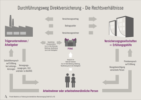 Direktversicherung