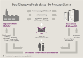 Pensionskasse