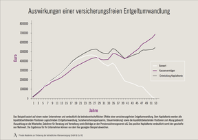 Unterstützungskasse